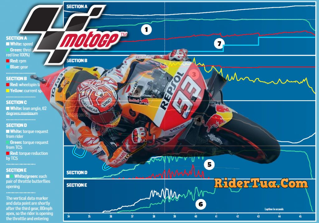 Eddie Lawson: MotoGP 500cc Itu Lebih Sulit! 2 Data Telemetri Marquez Boleh Dilihat Rider Honda Lain Tapi Tak Ada yang Sanggup Meniru