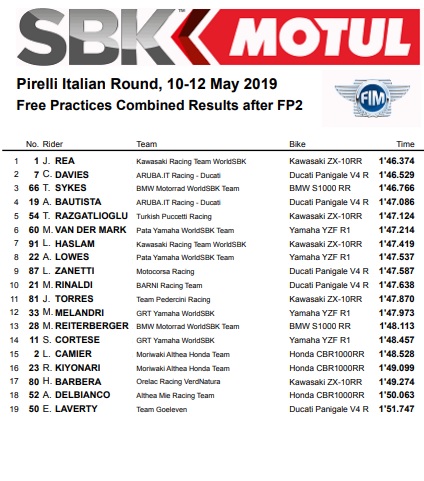 Kandas, Tak Pernah Balapan di Imola, Dominasi Alvaro Bautista di Italia Terancam Amblas ! 2 FP 1 FP2 WSBK Imola 2019