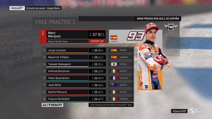 Hasil FP1 MoroGP Jerez Marquez Tercepat Rossi Ke -18