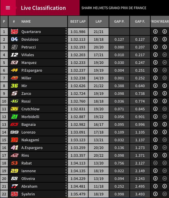 Hasil FP1 MotoGP Le Mans Prancis