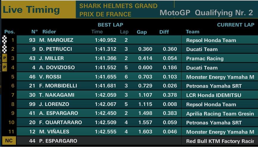 Hasil Kualifikasi GP Prancis