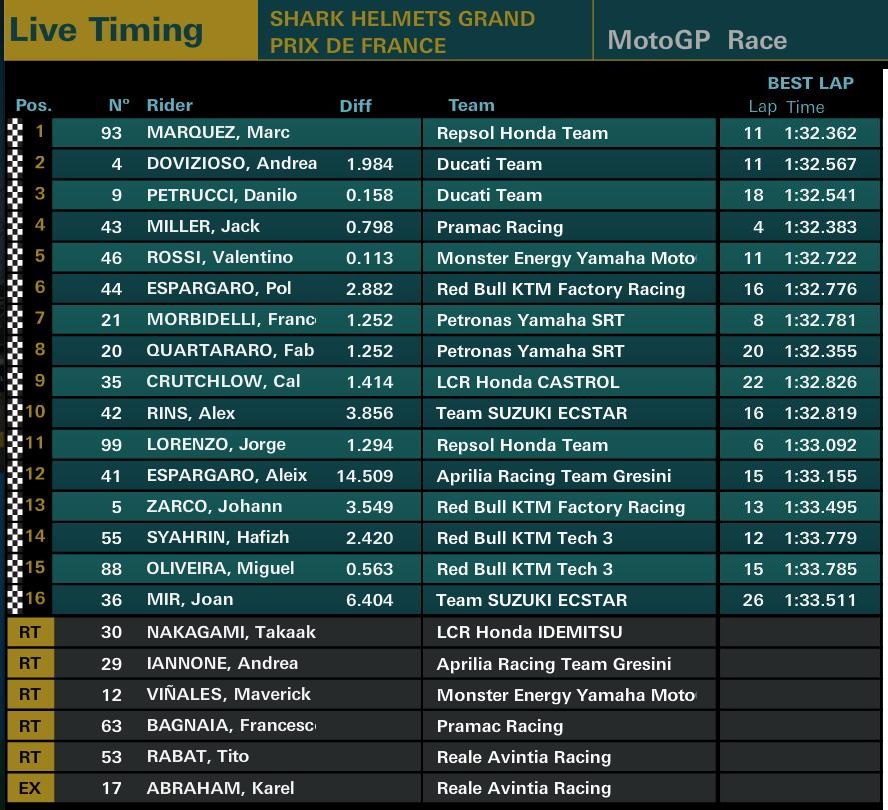 Hasil Race Le mans