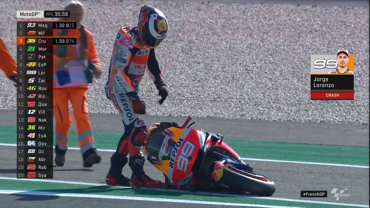 Siksaan RC213V ! Karakteristik Mesin Honda Versi 2019 Lebih Kasar dan Sulit Dikendalikan 2 Karakteristik Mesin Honda Versi 2019 Lebih Kasar dan Sulit Dikendalikan