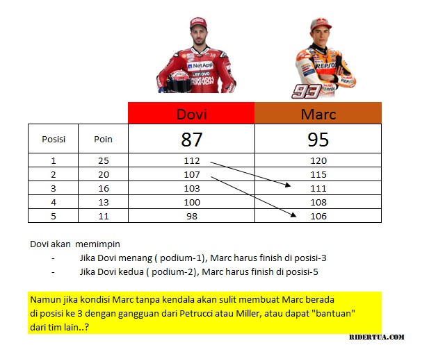 Mapping 8 di Mugello Skenario Ducati Jegal Dominasi Marc Marquez