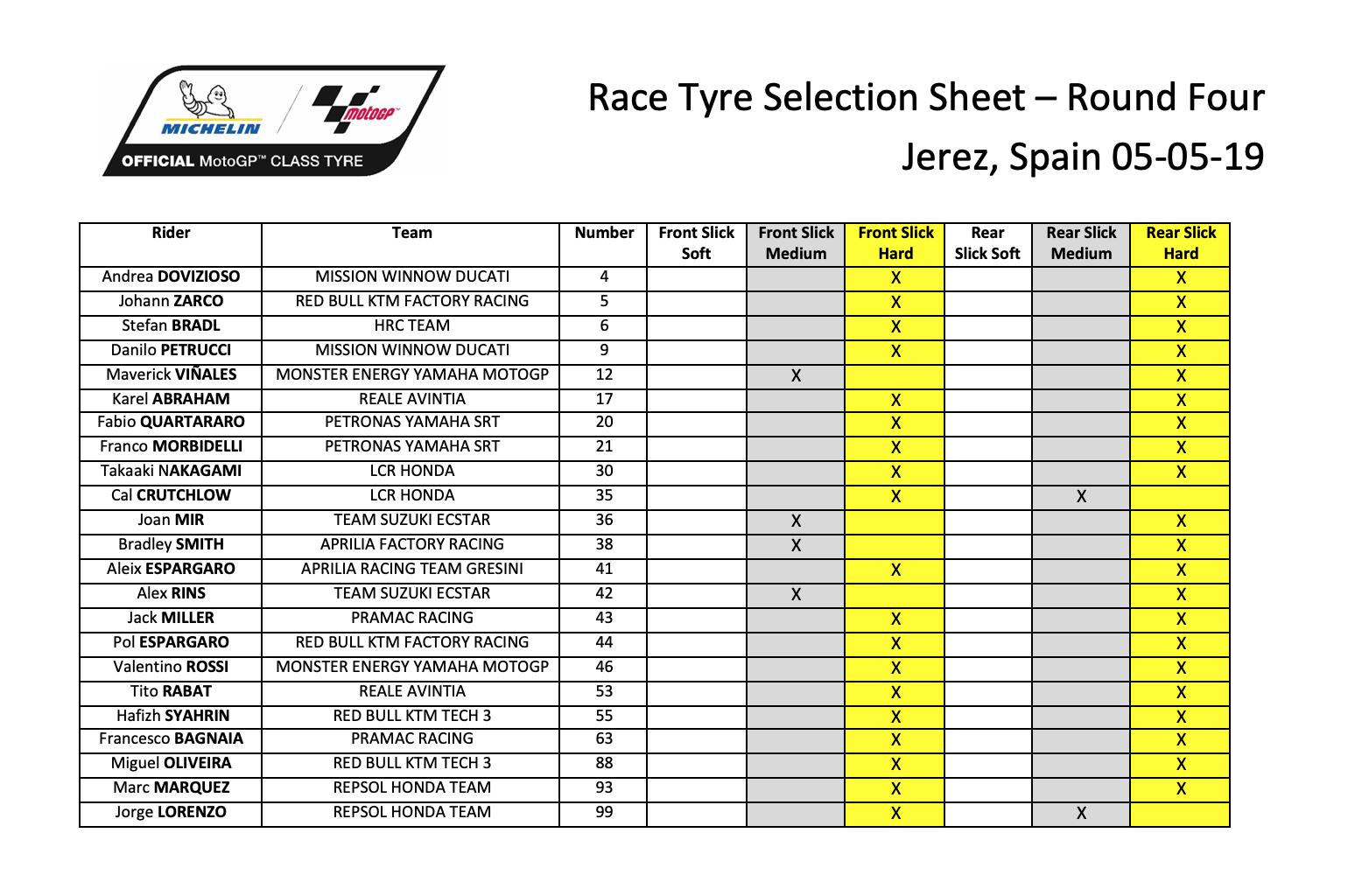 Kesaksian Pembalap Jerman : Motor Honda Lorenzo 'Ngempos' Setelah 2 Lap, Kenapa ? 2 Pemilihan Ban MotoGP Jerez 2019