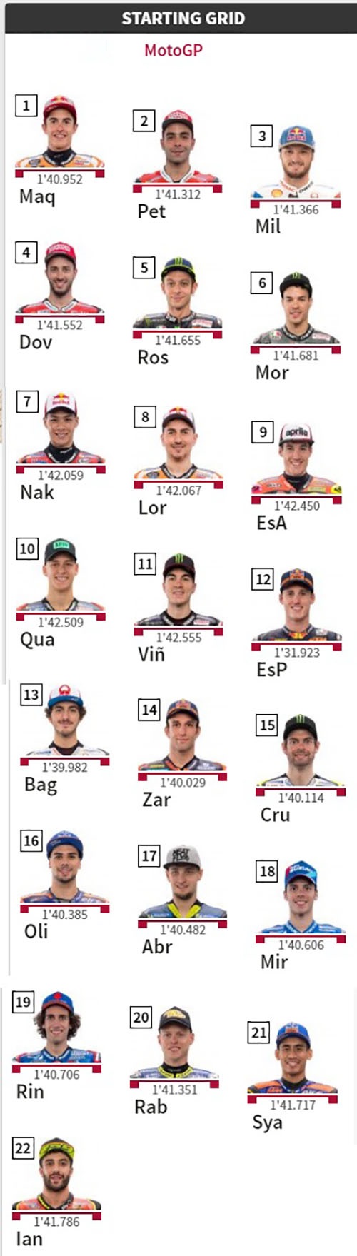 Starting Grid MotoGP Le mans Prancis 2019