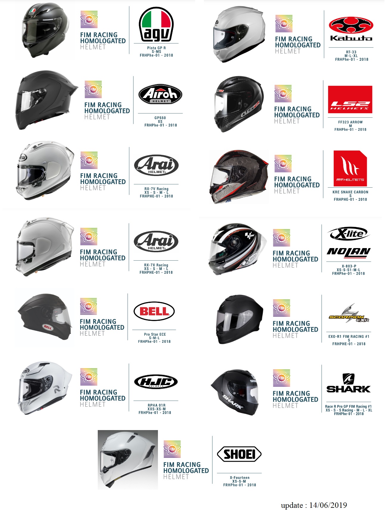 Daftar Helm Homolog MotoGP 2019