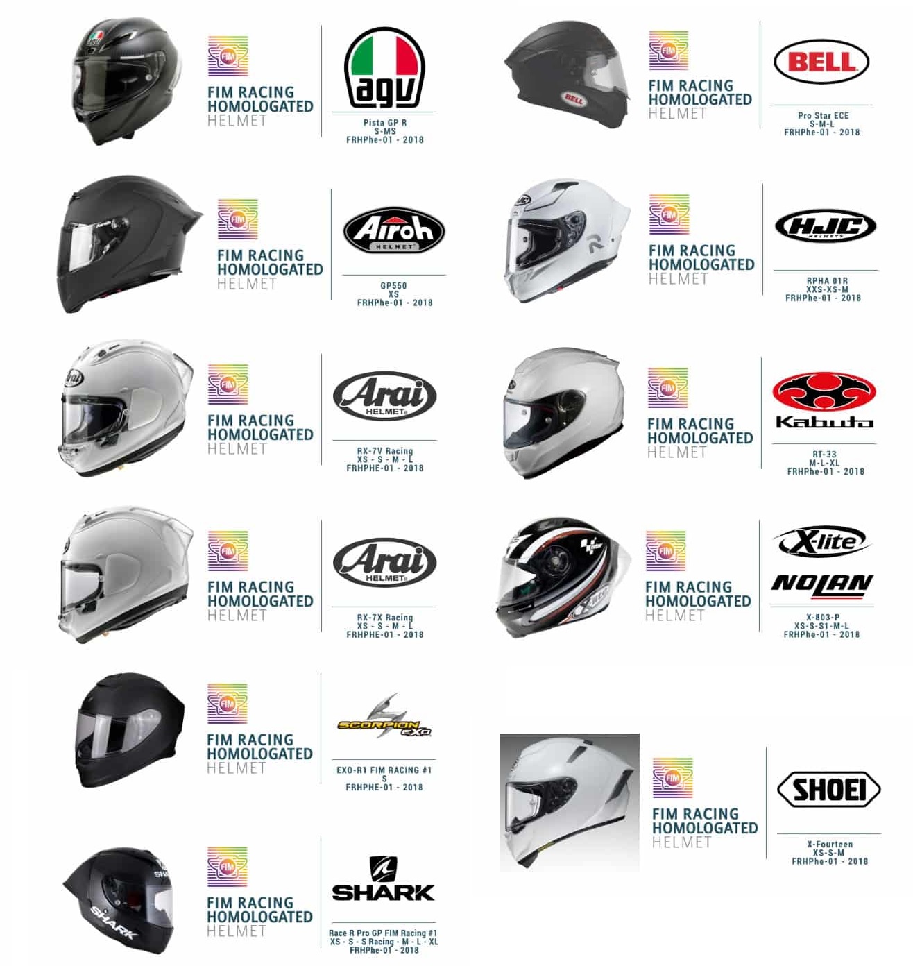 Daftar helm balap FIM homolog untuk MotoGP Superbike