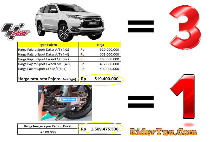 Astaga ! Harga 1 Biji Lengan Ayun Karbon MotoGP Ini Bisa Buat Beli 3 Unit Pajero Sport ! 3 Harga 1 Biji Lengan Ayun Karbon MotoGP Ini Bisa Buat Beli 3 Unit Pajero Sport