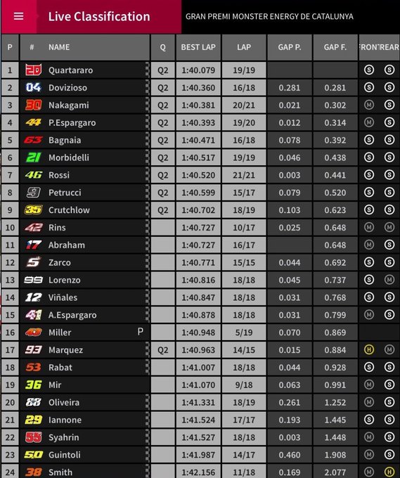 Hasil FP 2 Catalunya
