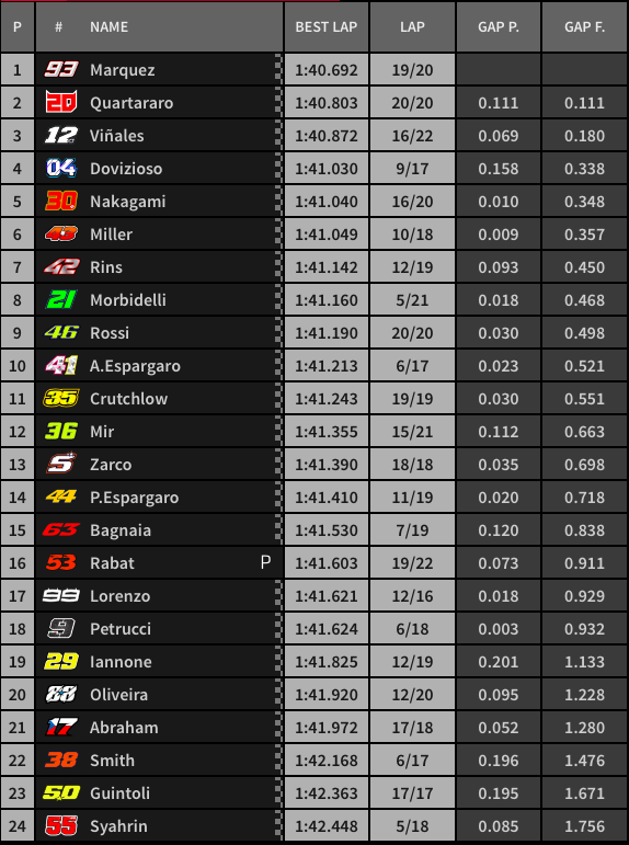 Hasilo MotoGP Catalunya 2019