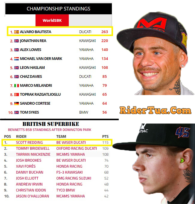 Klasemen Superbike Alvaro Redding