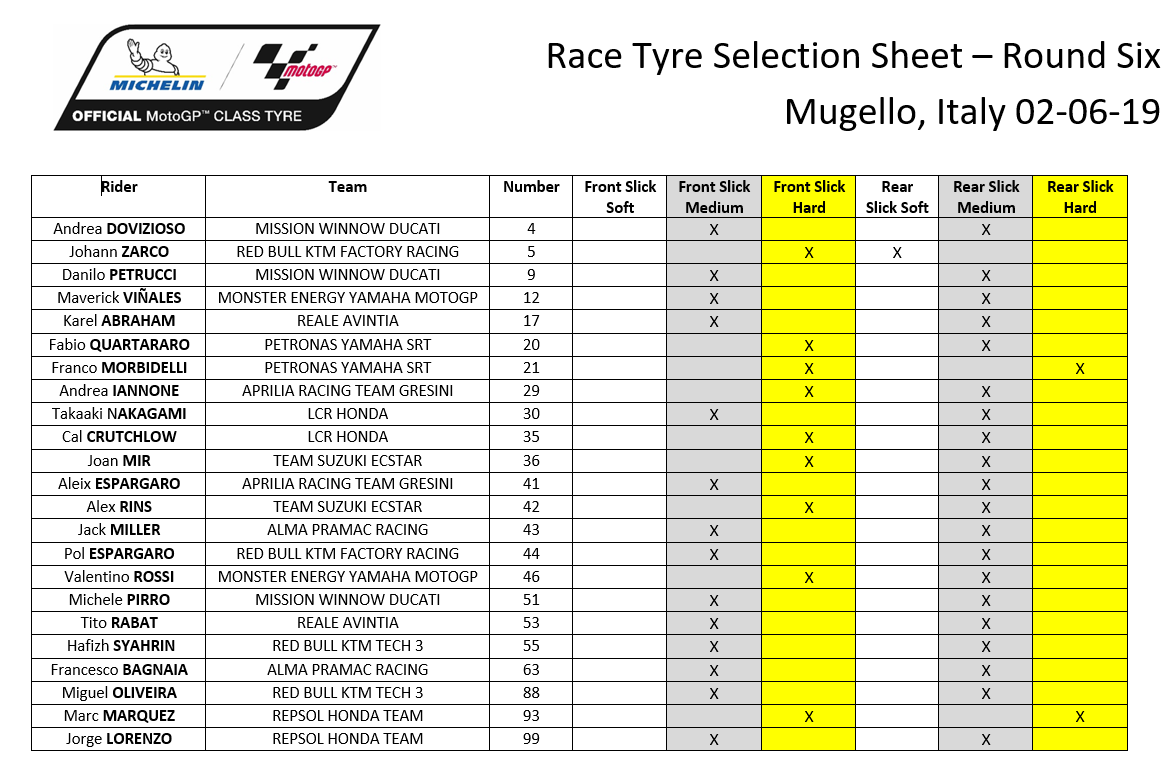 Pemilihan ban Michelin Mugello 2019