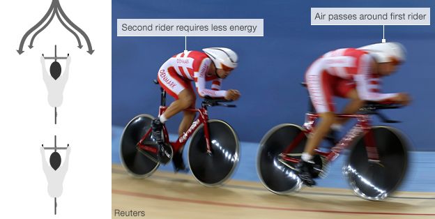 Penjelasan Tentang Slipstream Manuver Mencuri Angin Lawan