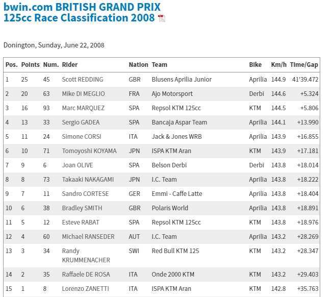 Podium Pertama Marquez 1