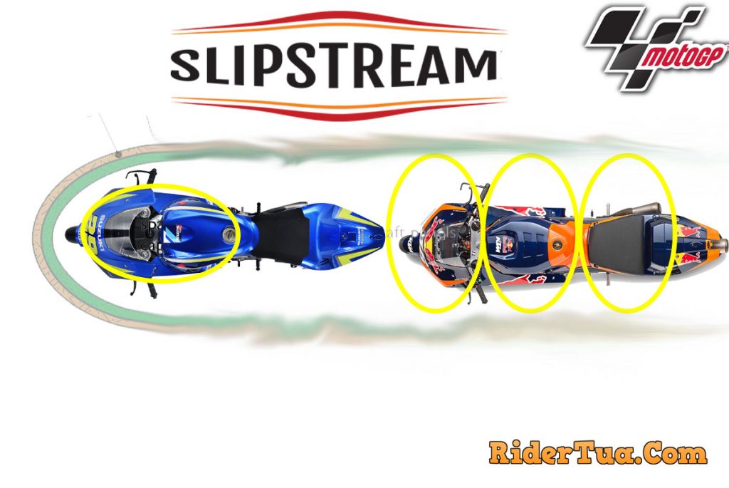 Slipstream MotoGP
