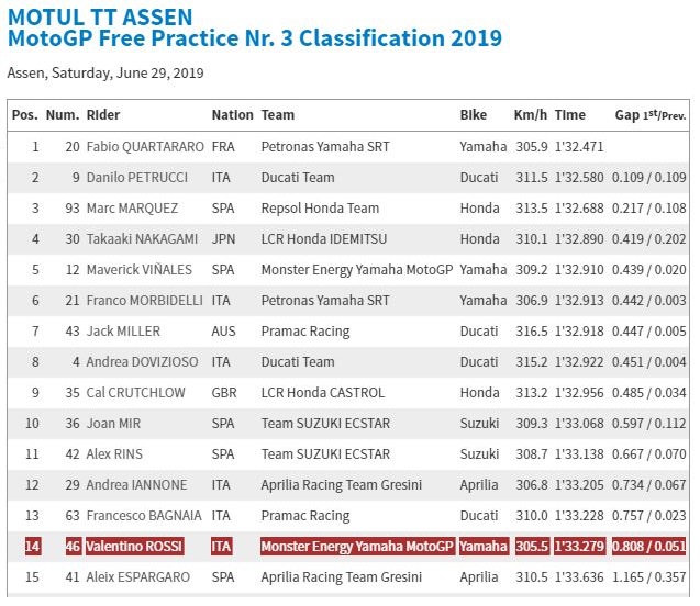 rossi assen batal