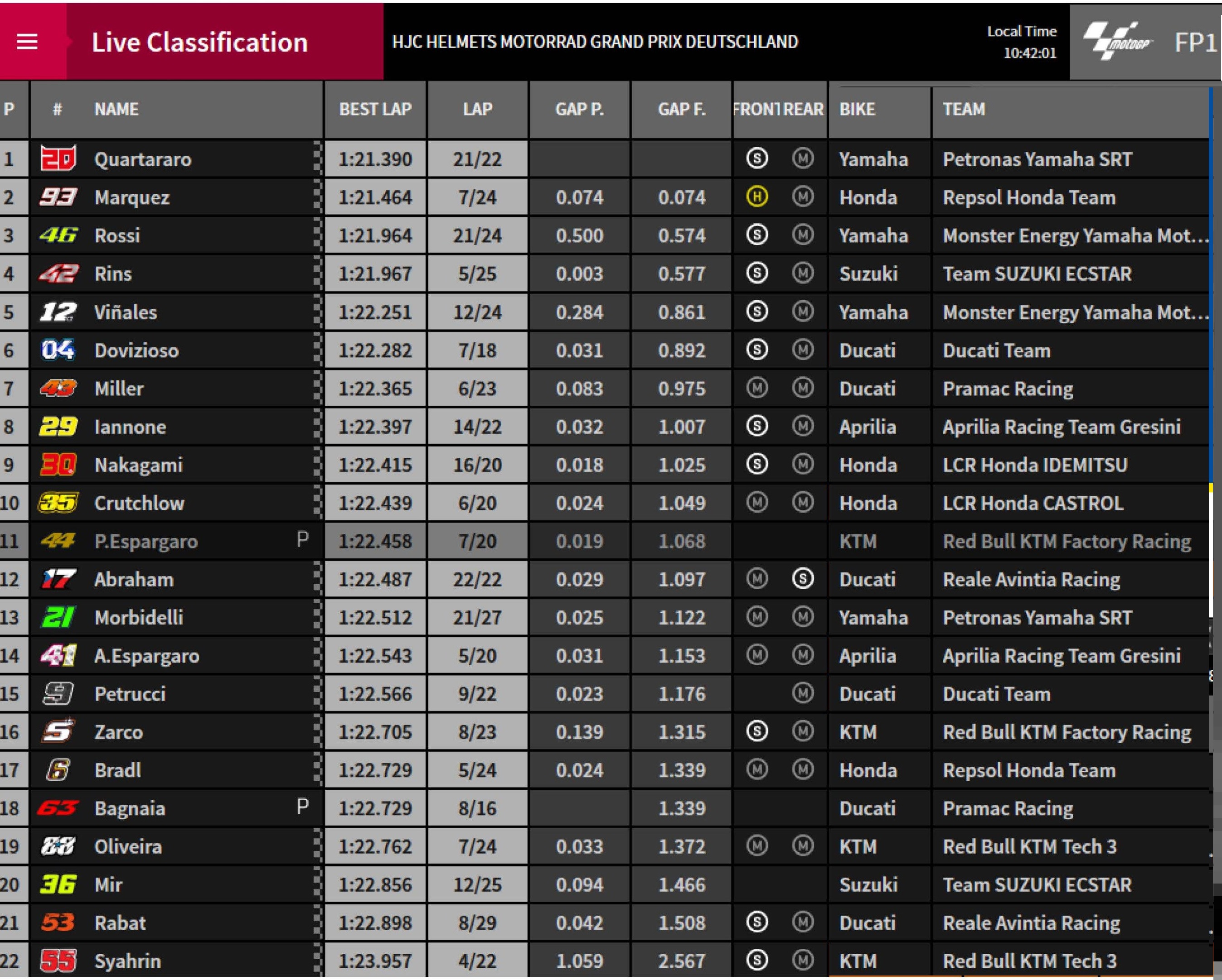Hasil FP1 GP Jerman