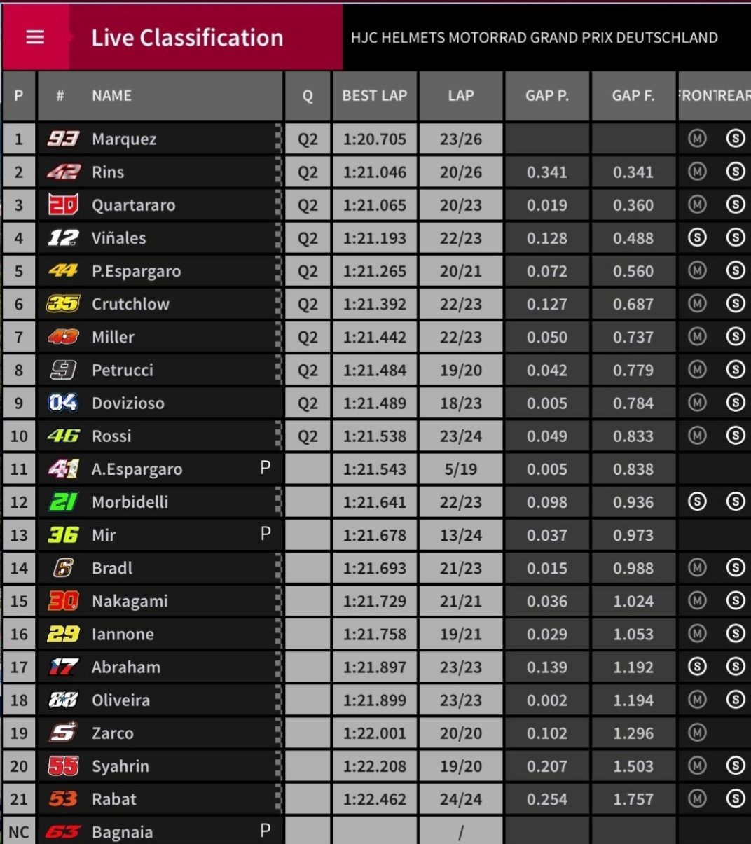 Detik-detik Quartararo Dihambat Morbidelli di FP2 GP Jerman dan Tangannya yang Bengkak ! 6 Hasil FP2 Jerman 1