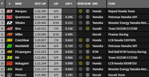 Hasil Kualifikasi GP Jerman 2019
