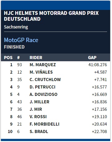 Hasil MotoGP Jerman