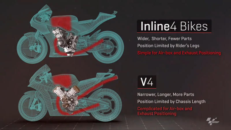 'Inersia Crankshaft' Rahasia Cornering Speed Inline-4, Bikin Pembalap Ducati Stres Berat! 4 Inline4 vs V4 MotoGP 2