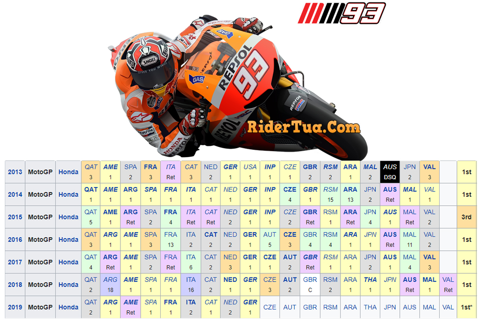 Marc Marquez