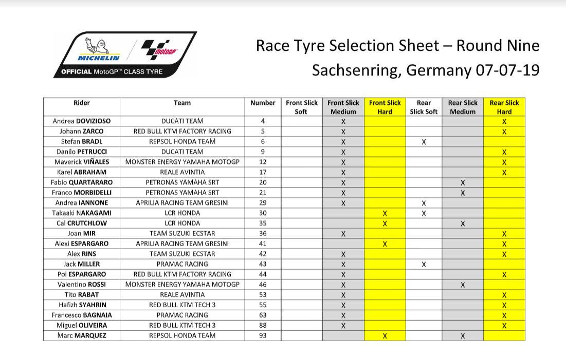 Pemilihan ban Michelin GP Jerman