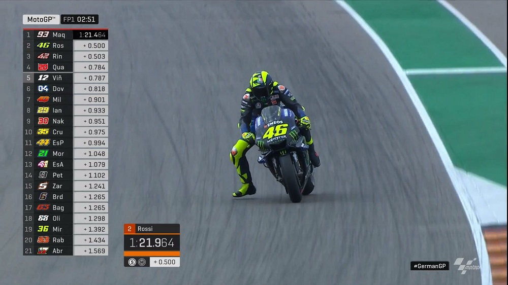 Rossi FP1