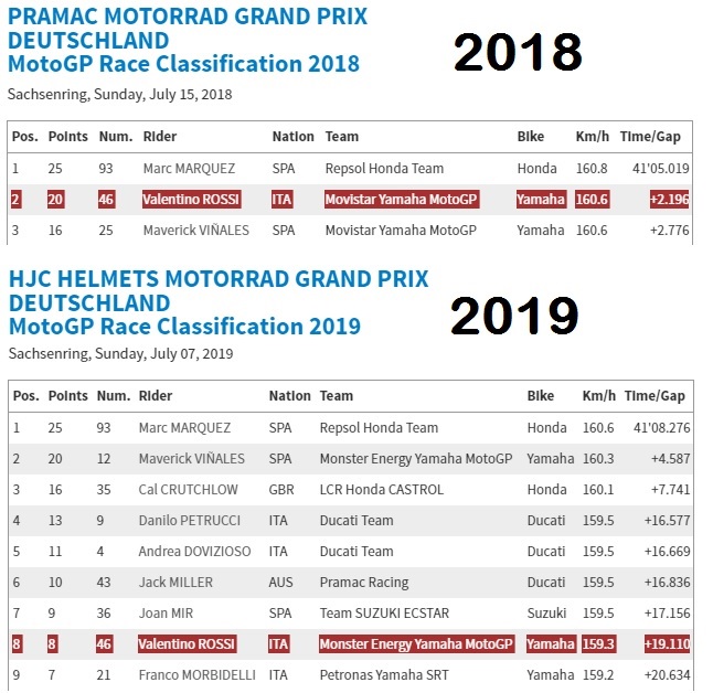 Valentino Rossi Jerman 2019