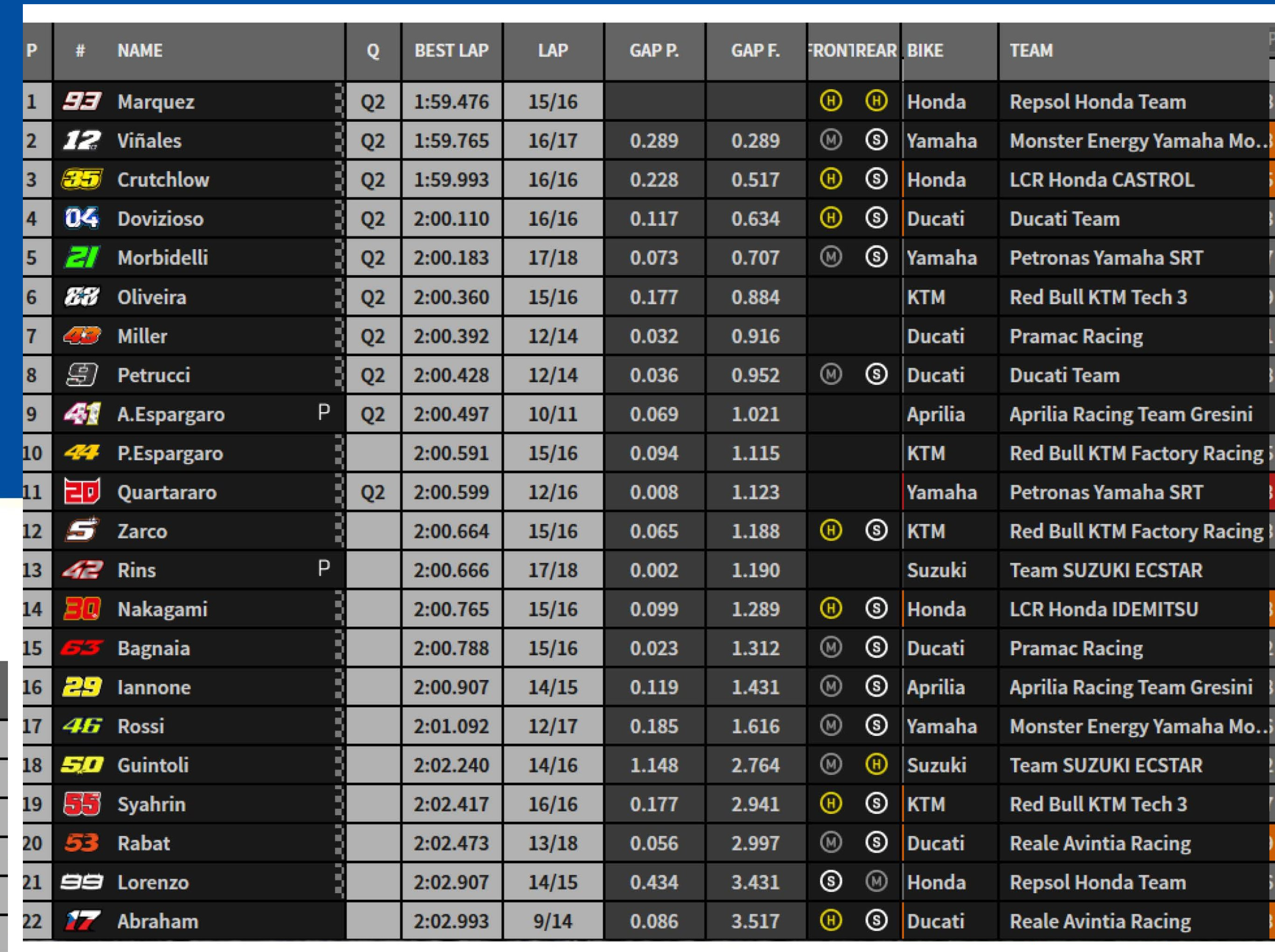 Hasil FP 2 Inggris