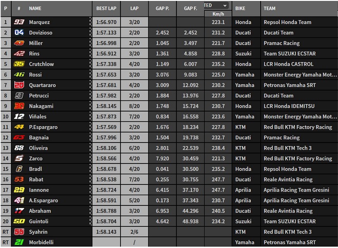 Hasil GP Ceko 2019