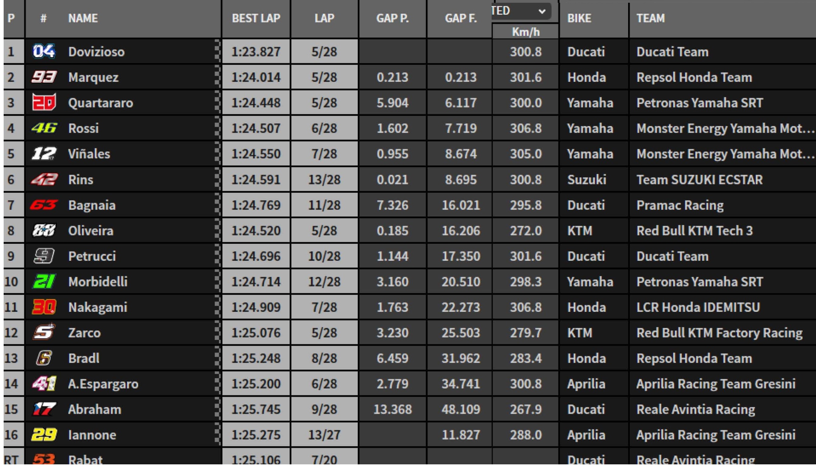 Hasil MotoGP Austria