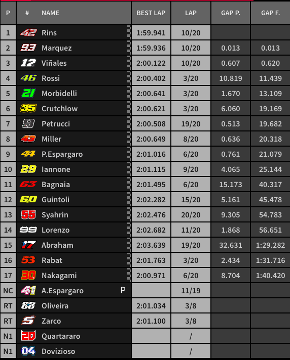 Hasil motogp GP Inggris