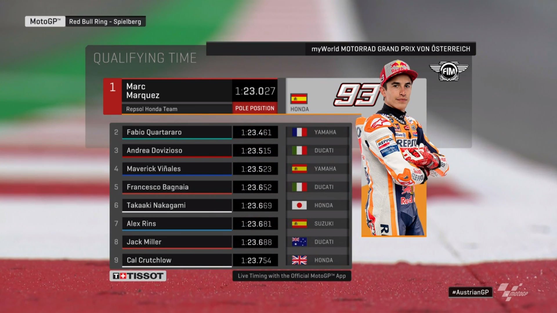 Kualifikasi GP Austria