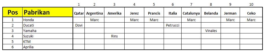 Pemenang GP 2019