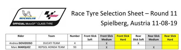 Salahkan Ban, Marquez Jago Late Braking, Tapi Traksi dan Akselerasi Ducati Kuat ! 3 Pemilihan Ban Marc Dovi Austria
