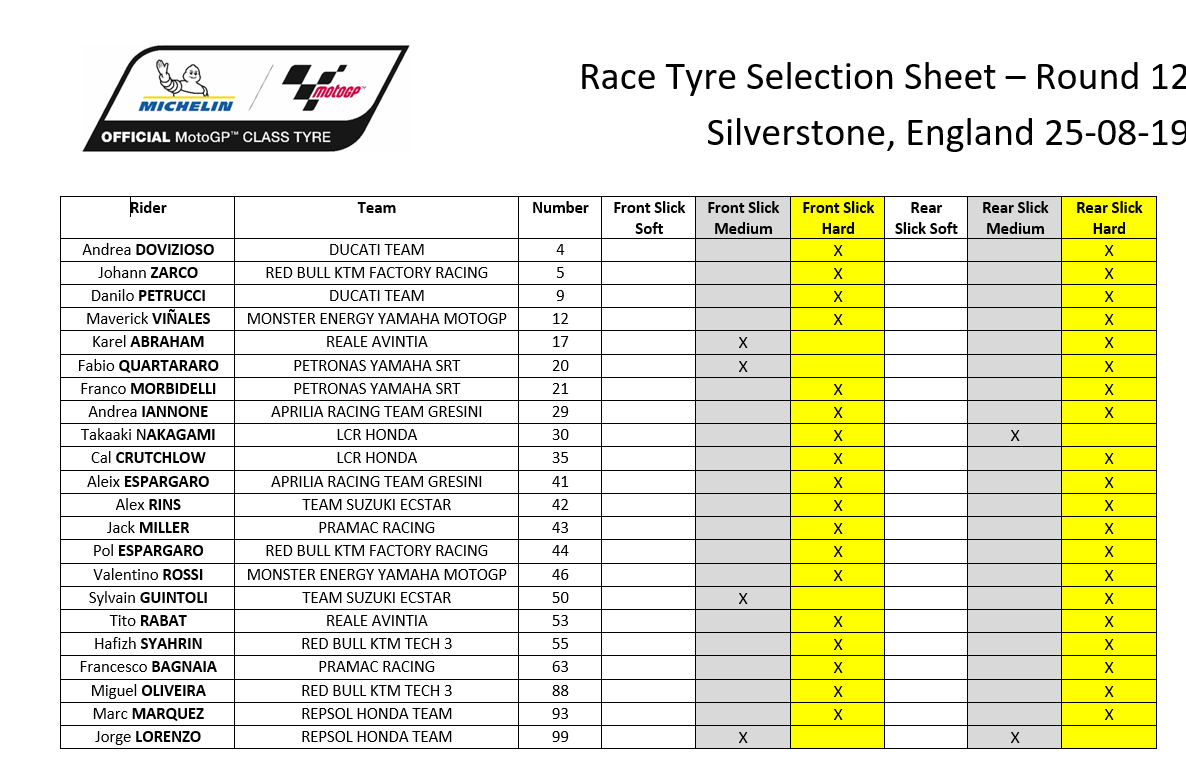 Hasil MotoGP Inggris Silverstone 2019 : Alex Rins Permalukan Marquez di Depan Garis Finis ! 2 Pemilihan ban GP Inggris 2019