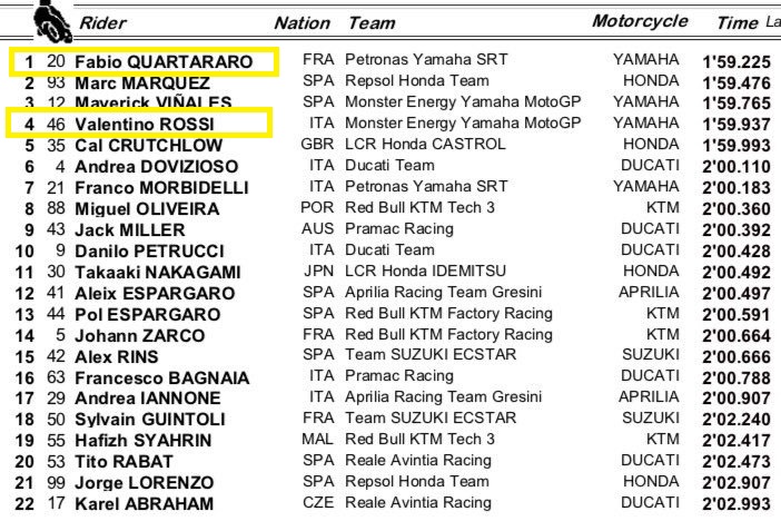 Update FP2 : Catatan Waktu Pembalap Yamaha Kembali, Quartararo ( P-1) dan Rossi (P-4) ! 3 Revisi FP 2 GP Inggris
