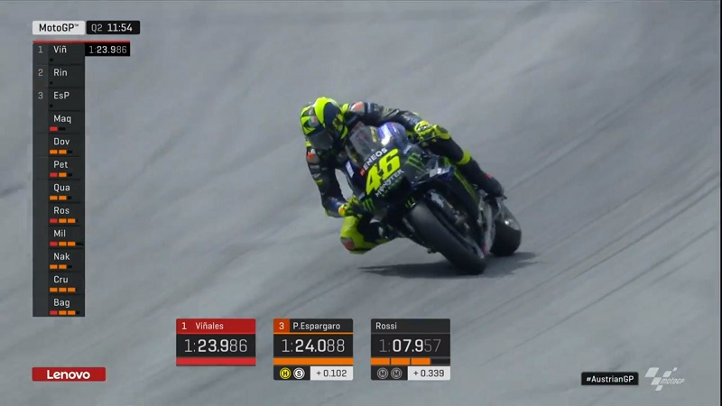 Kesalahan di Tikungan-3 dalam Kualifikasi Merugikan Rossi ! 2 Valentino Rossi Austria 2019 1