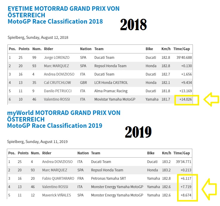 Yamaha MotoGP Austria