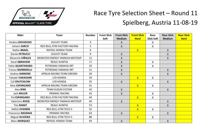 pemilihan ban Michelin