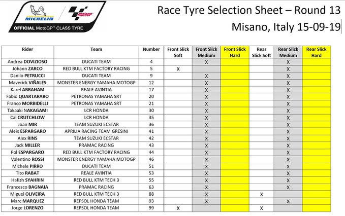 Hasil MotoGP Misano : Marquez Menang di 'Tanah Italia' Setelah Kontroversi dengan Valentino Rossi 2 Ban MotoGP Misano 2019