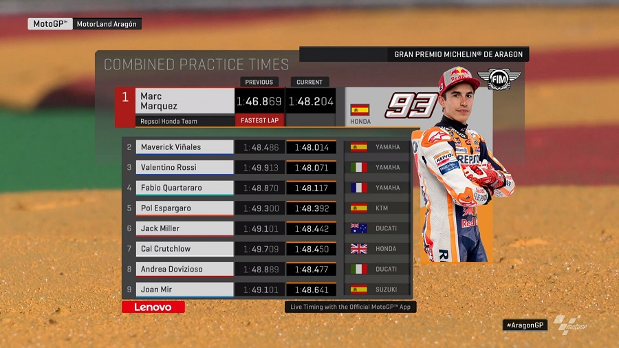 Hasil FP2 MotoGP Aragon: Serangan Balik Trio Yamaha, Vinales-Rossi-Fabio ! 1 Hasil FP2 MotoGP Aragon