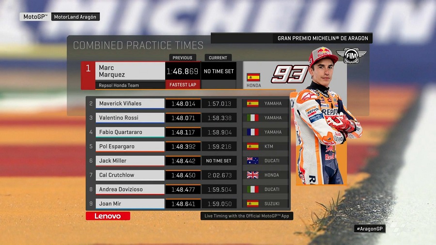 FP3 MotoGP Aragon: Rins Melesat Tercepat Marquez Cari Aman ! 4 Hasil Kombinasi FP1 2 3 Aragon