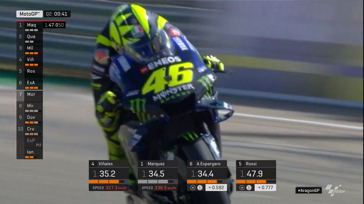 Kualifikasi GP Aragon: Marc Raih Posisi Pole, Top Speed Yamaha Quartararo Kalah 0.3 detik! 2 Kualifikasi Rossi aragon