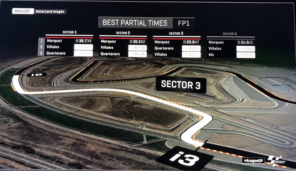 Bikin Melongo: Marc Marquez Cepat di Semua Sektor Trek Aragon, Quartararo Sektor 1 dan 3 ! 2 Marc Marquez Cepat di Semua Sektor Aragon