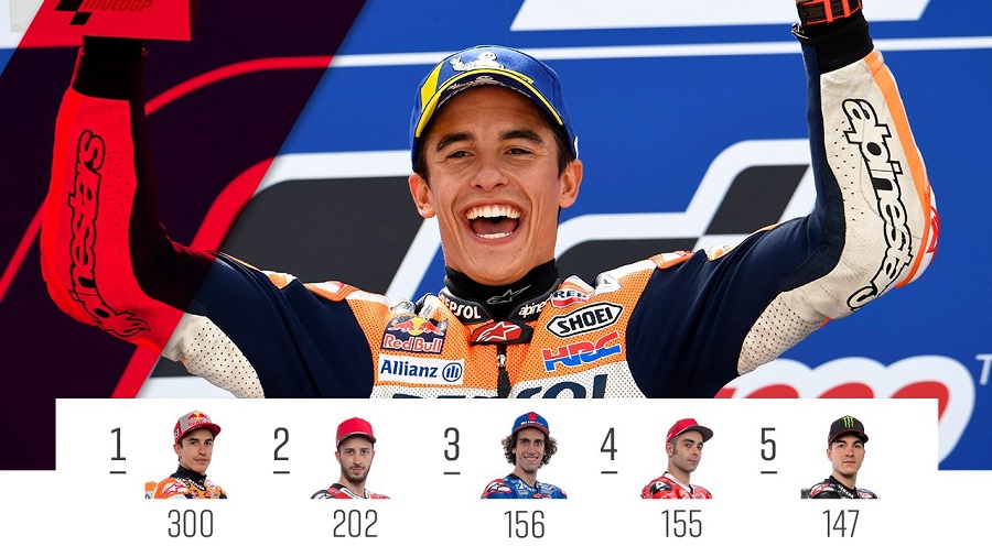 Marc Marquez Juara Dunia di Thailand Jika Dovi Finis Ke Berapa? Berikut Hitungannya! 2 Marc Marquez Juara dunia 2019