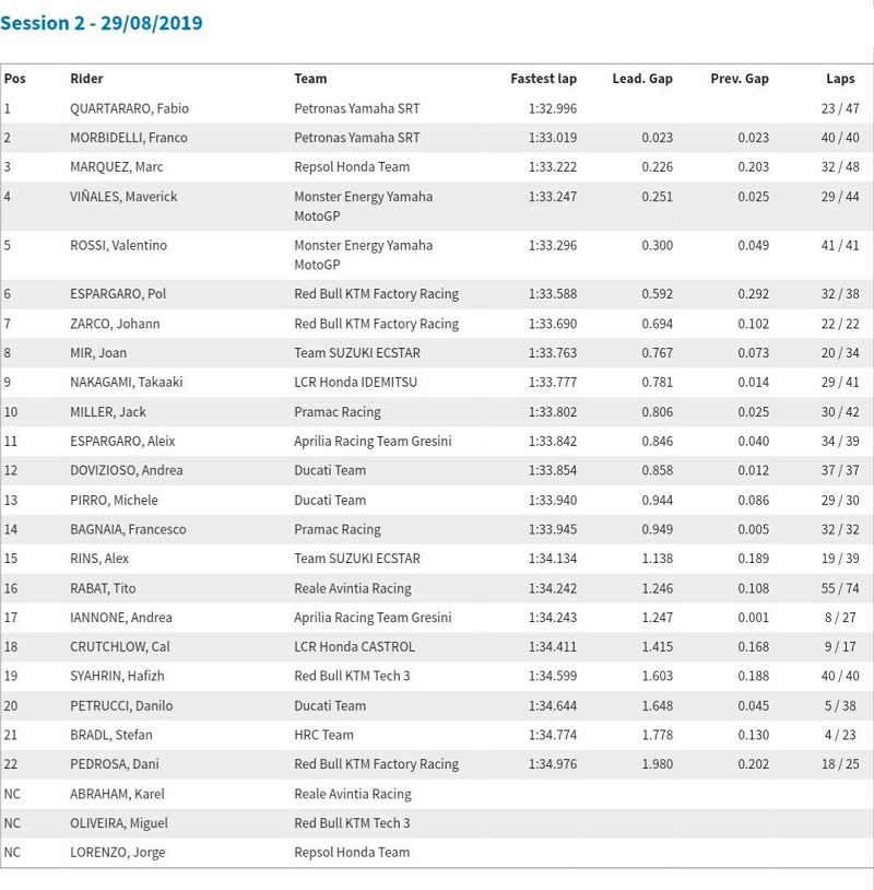 Motogp tes misano 2019