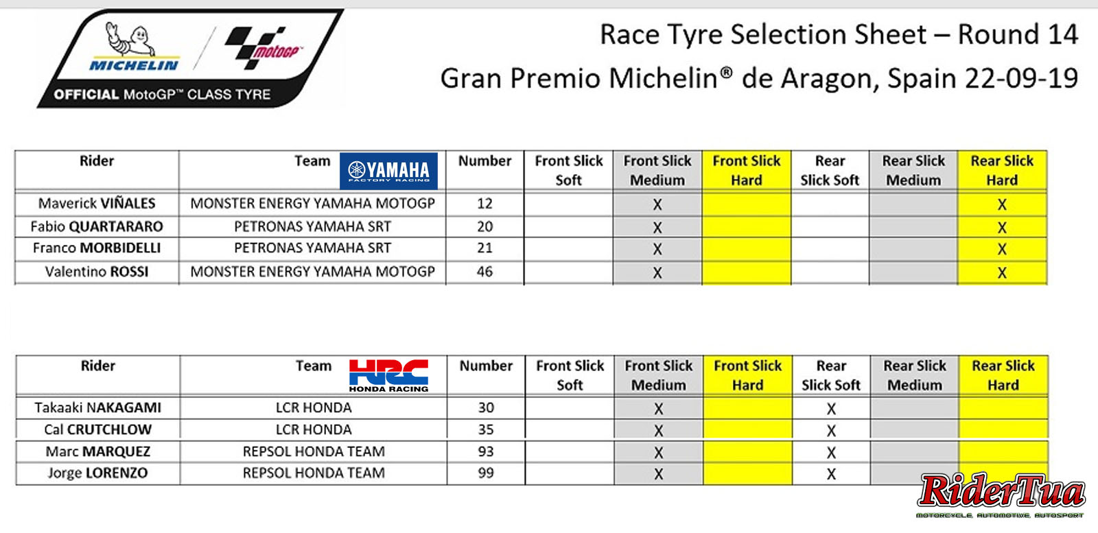 Nah Loh, Marquez Ajari Yamaha Memilih Ban yang Benar untuk Balapan, Ketinggalan Sekebon ! 2 Pemilihan ban Aragon Yamaha dan Honda